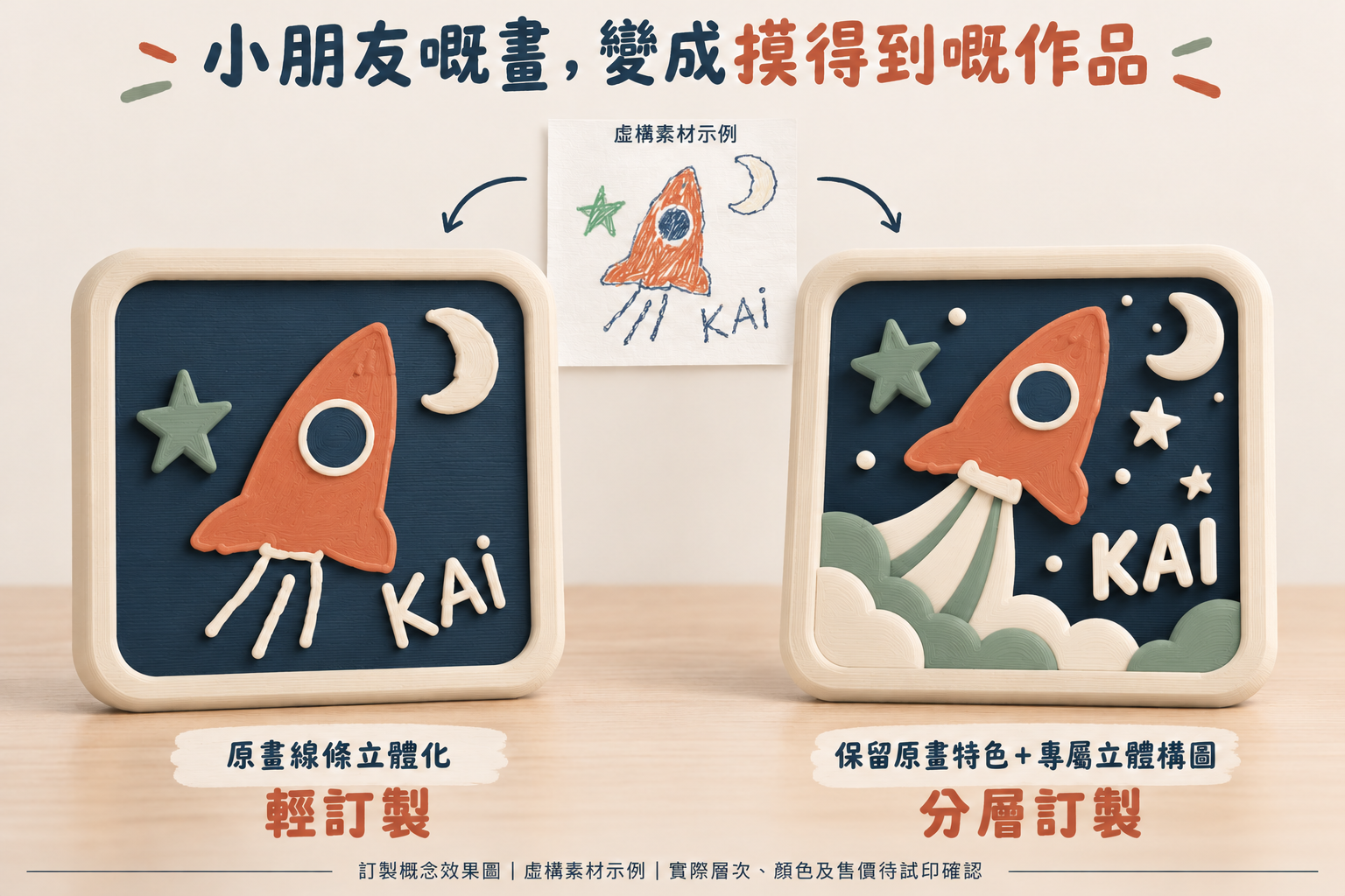 童畫・立體作品框產品設計示意圖